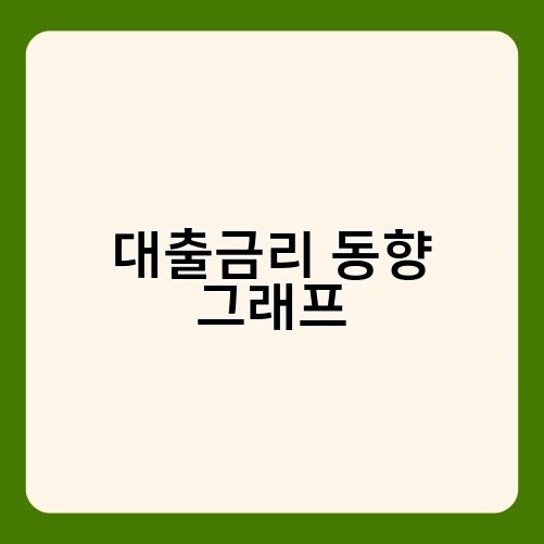 대출금리 동향 그래프 2