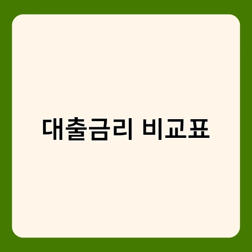 대출금리 비교표 2