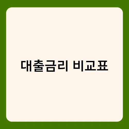 대출금리 비교표 3