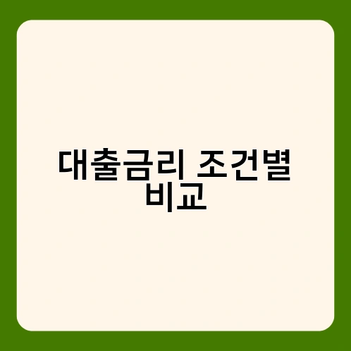 대출금리 조건별 비교