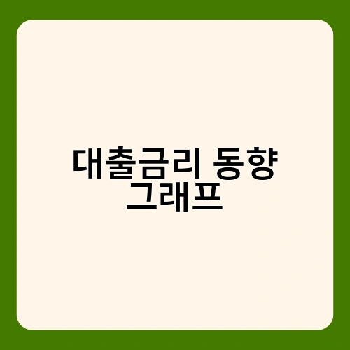대출금리 동향 그래프