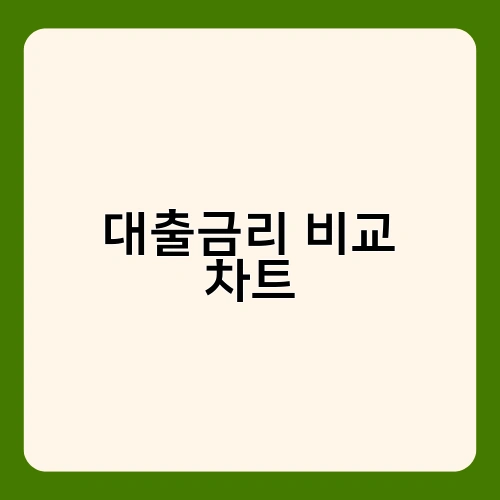 대출금리 비교 차트 3