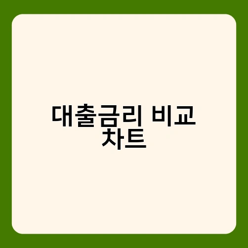 대출금리 비교 차트 2