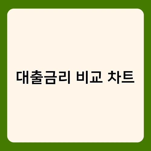 대출금리 비교 차트 1