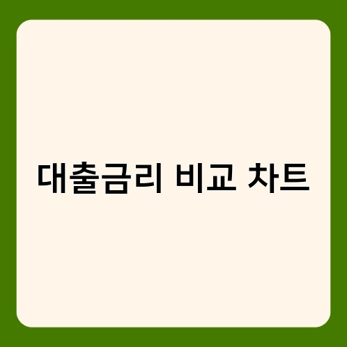 대출금리 비교 차트 4