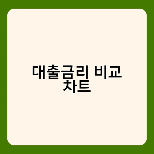 대출금리 비교 차트